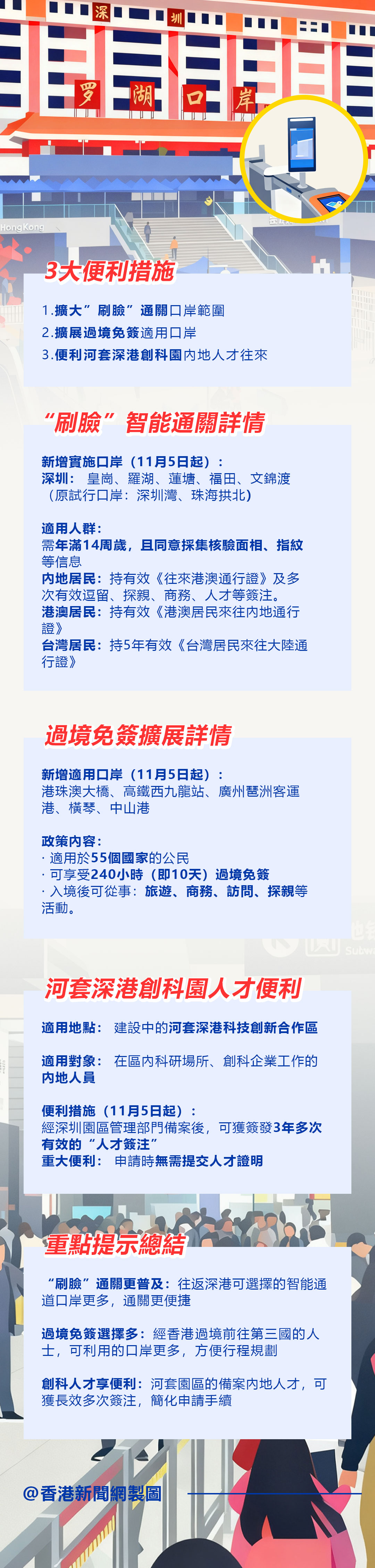 hk_c_1762175937550010564.jpg hk_c_罗湖口岸.jpg